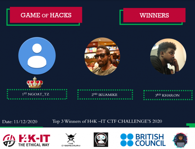 H4K-IT CTF 2020 Winners